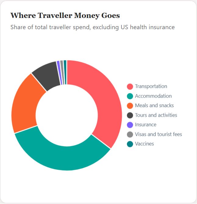 Where Traveller Money Goes — Airbnb Initiation 2026