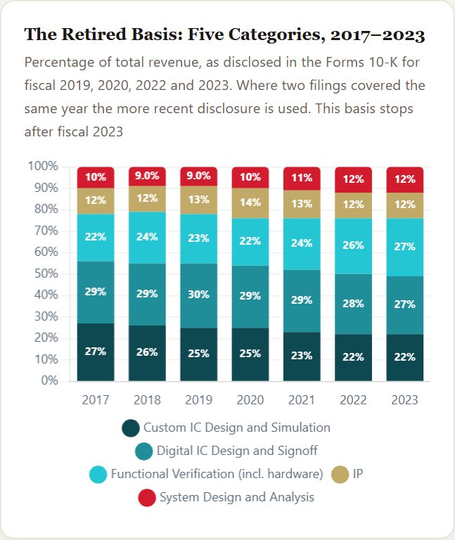 The Retired Basis: Five Categories, 2017–2023 — Cadence Initiation 2026