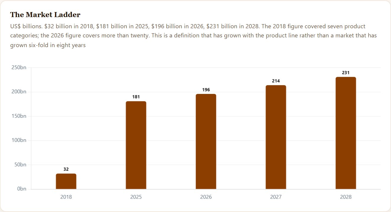 The Market Ladder — Cloudflare Initiation 2026