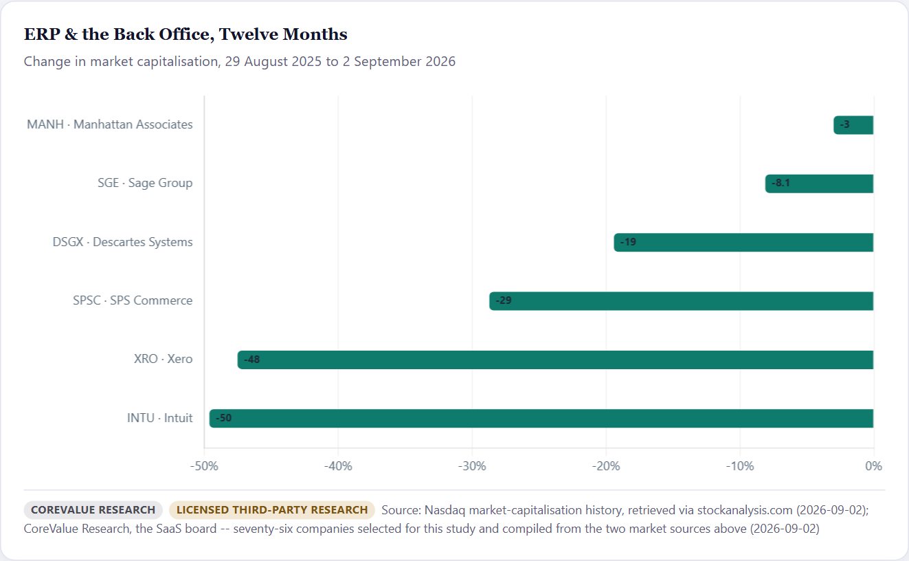 ERP & the Back Office, Twelve Months — SaaS Initiation 2026