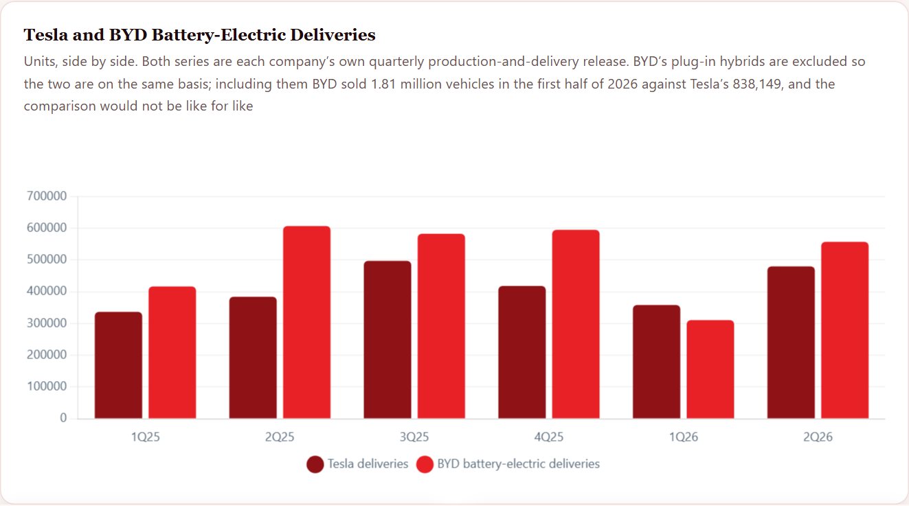 Tesla and BYD Battery-Electric Deliveries — Tesla Initiation 2026