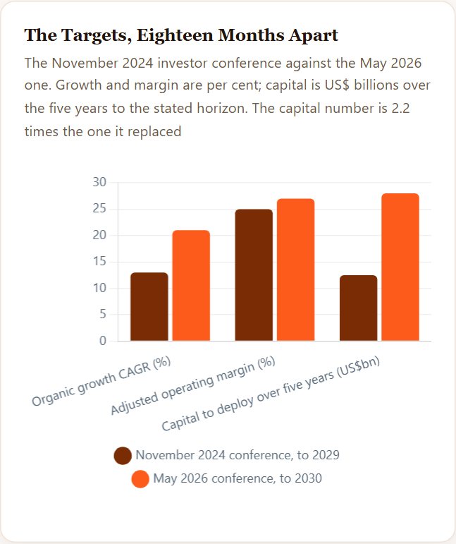 The Targets, Eighteen Months Apart — Vertiv Initiation 2026